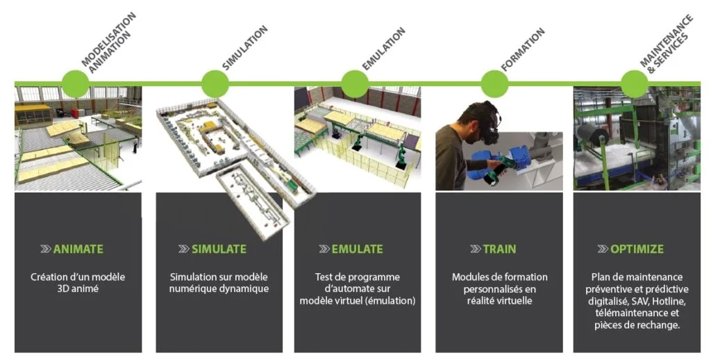 Usages de la VR dans un cadre industriel